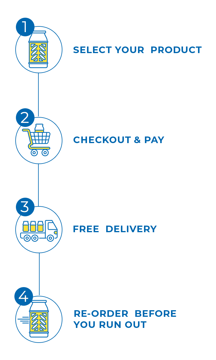 Home Go Gas Never Run Out Of Gas